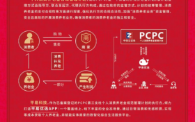 平易科技借力个人消费养老金管理计划 为养老金积累设立新标准